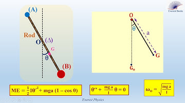 Physical (Compound) pendulum - Solved problem