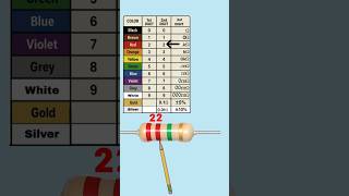 2.2 mega ohm resistor color code calculation #resistance #resistor #shorts