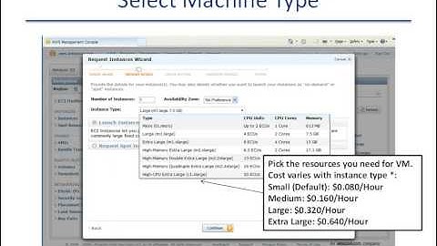 IaaS cloud example: Amazon Web Services