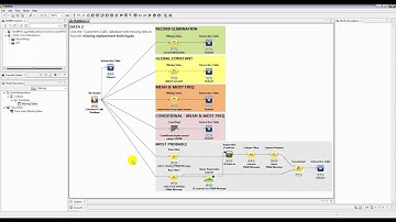 Data Mining   1 Data   03   Missing Replacement   2 eduopen