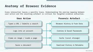 Perform Web Browser Forensics screenshot 1