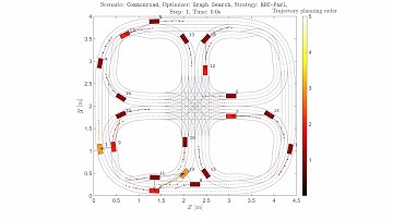 Parallel Priority-Based Trajectory Planning with Safety Guarantees for Networked Vehicles