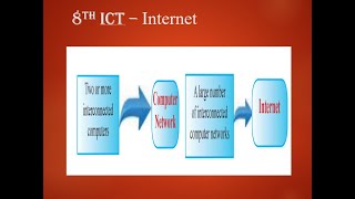 (08th ICT Upcountry SL) Search engines screenshot 5