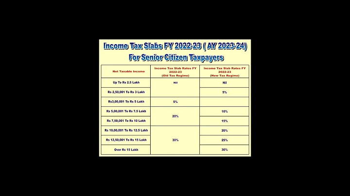 Income Tax slab for F.Y. 2022-23 🖊️📚