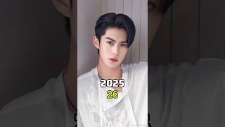 Meteor Garden 2018 Cast Then And Now 2025