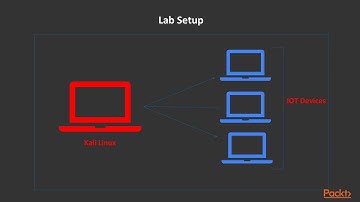 Hands-On IoT Penetration Testing : The Course Overview | packtpub.com