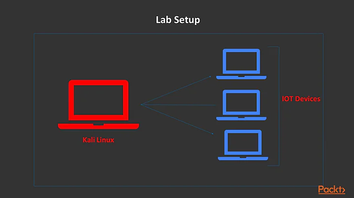 Hands-On IoT Penetration Testing : The Course Overview | packtpub.com