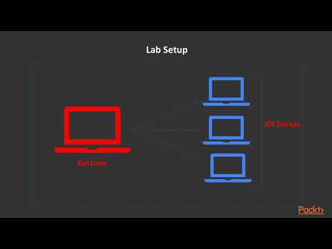 Hands-On IoT Penetration Testing : The Course Overview | packtpub.com