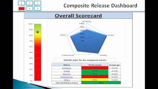 Session 10: Metric Program for Release Predictability and Assessing the Project Health