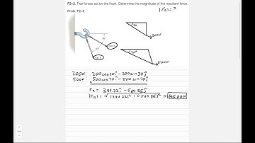 F2-2  Determine the Magnitude of the Resultant Force