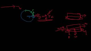 Railway Engineering (1) - Horizontal Alignment