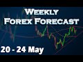  weekly forex forecast 20  24 may  free usd signals