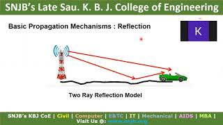 Two Ray Reflection Model