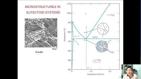 Engineering Materials: Phase Diagram Part 2/2