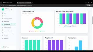 Customers emotion | sentiment analysis tools | Classical ML Model