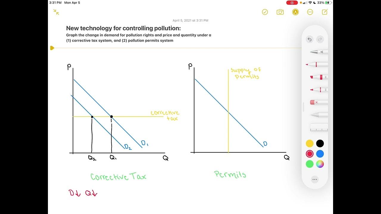 figure-4-shows-that-for-any-given-demand-curve-for-the-right-to-pollute