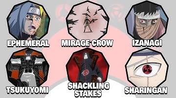 Every Uchiha Clan Member’s Powerful Genjutsu Explained in 11 Minutes