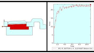 Coupled Eulerian-Lagrangian simulation of a direct shear apparatus for residual shear strengths