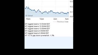 140612 gap down premarket