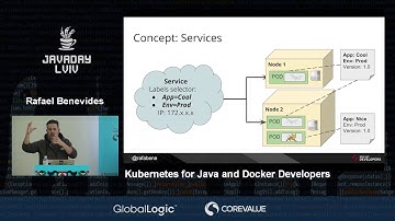 Kubernetes for Java and Docker Developers by Rafael Benevides