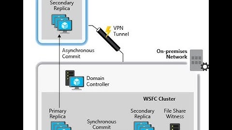 Configure Always on Availability Groups  between On premises and Azure Environment