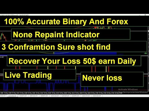 recover losses in binary options