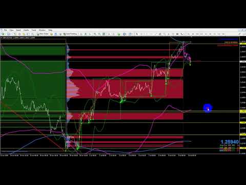 ANALISA FOREX HARIAN PAIR GBPUSD - JUMAT 10 JULI 2020