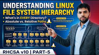 Understanding File System Hierarchy in Linux |  Absolute vs Relative Path | RHCSA v10 | Part-5