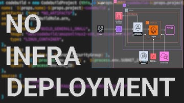 CDK Terraform AWS: Wordpress Fargate DevOps Deployment