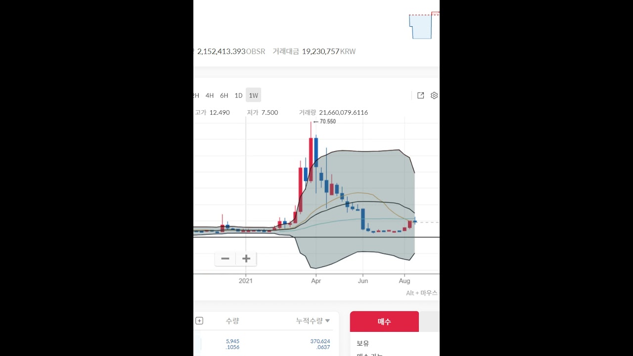 옵저버(OBSR) 새로운 소식? 해외거래소 상장예정 및 코인원 상장폐지 이유 - YouTube