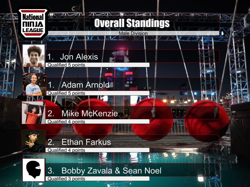 National Ninja League: Buffalo Qualifier