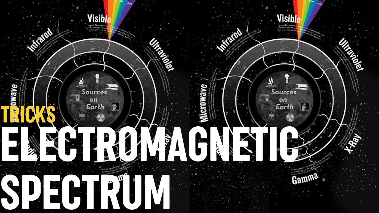 Trick to remember Electromagnetic Spectrum I GATE I GSI I JAM I NET I UPSC I Repeated PYQ