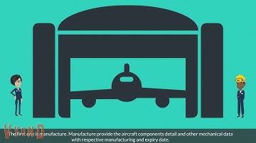 Blockchain for Aircraft Maintenance Records
