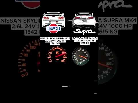 Nissan Skyline R34