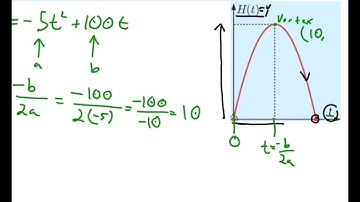 Quadratic Optimization