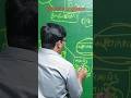 Sociology Optional UPSC MPSC