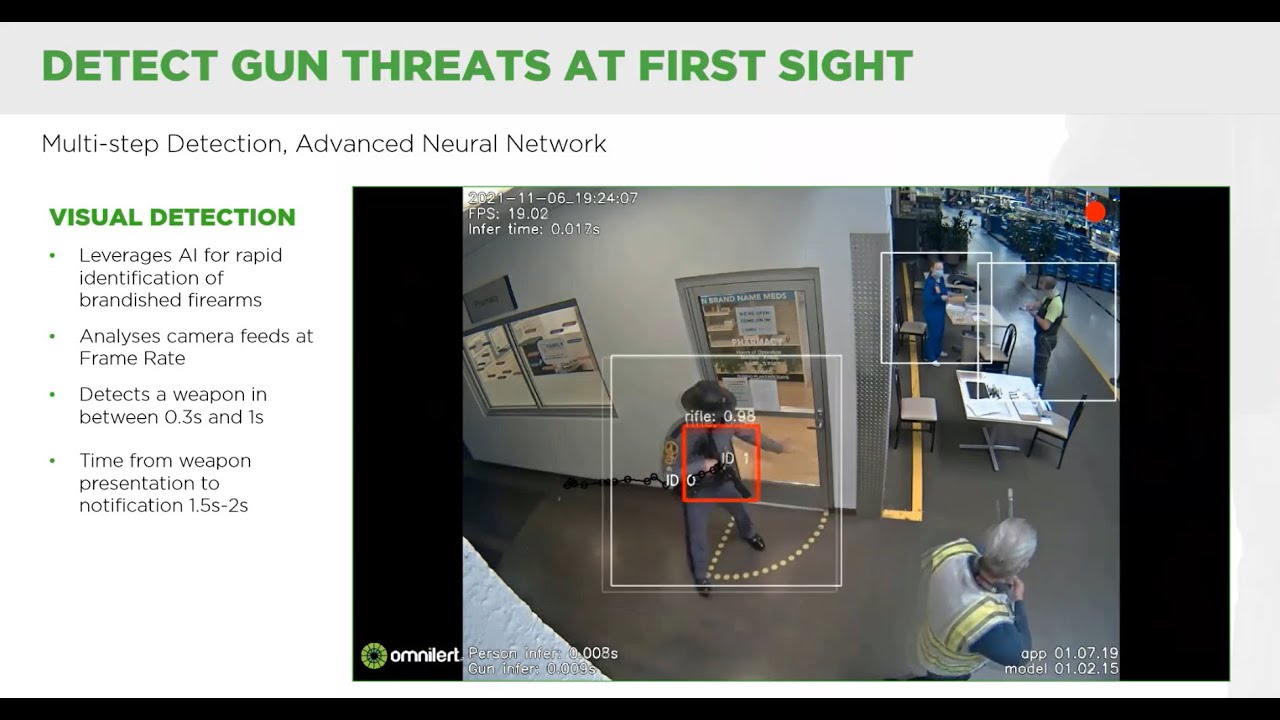 TPI Reps TV - Omnilert Webinar Recording - AI Visual Gun Detection ...