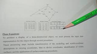 Three Dimensional Object Representation-CG Module 4 KTU