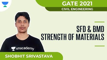 SFD & BMD | Strength of Materials | GATE 2021 | Civil | Shobhit Srivastava