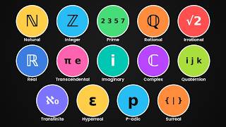 Every Set of Numbers Explained: From Natural to the Surreal