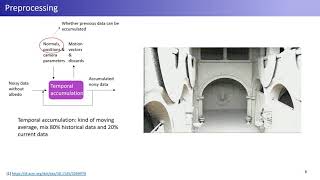 Blockwise Multi Order Feature Regression for Real Time Path-Tracing reconstruction (SIGGRAPH 2019)