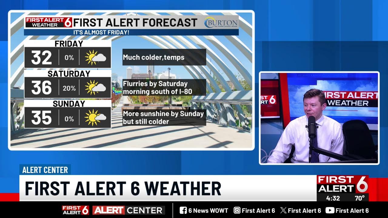 LIVE: FIRST ALERT 6 FORECAST UPDATE