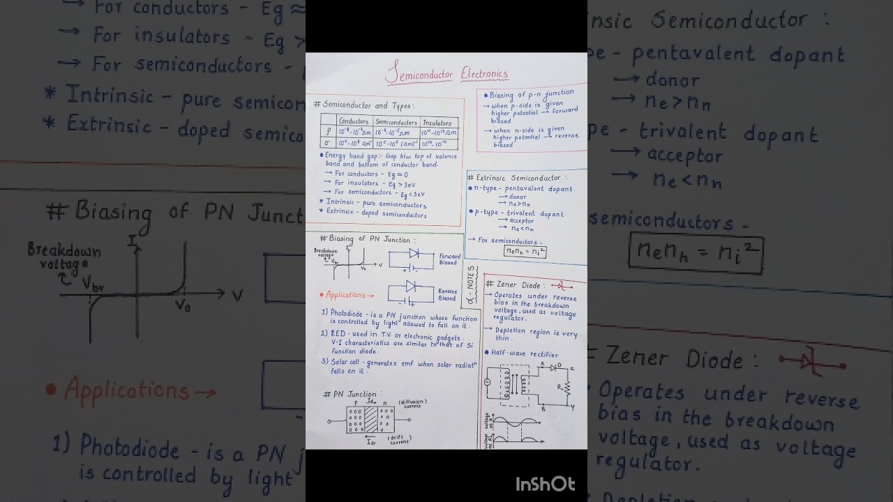 Semiconductor Electronics All Formulas Short Notes