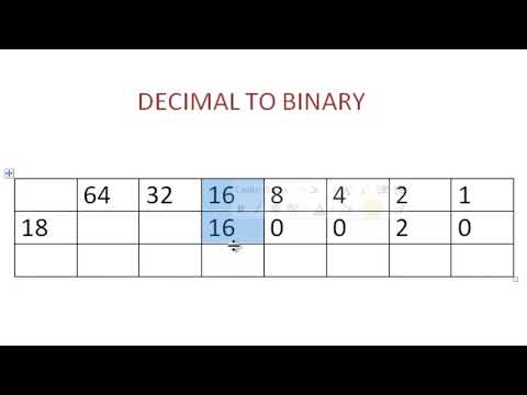 Decimal To Binary Convert (Short Technic) | ICT Bangla Tutorial