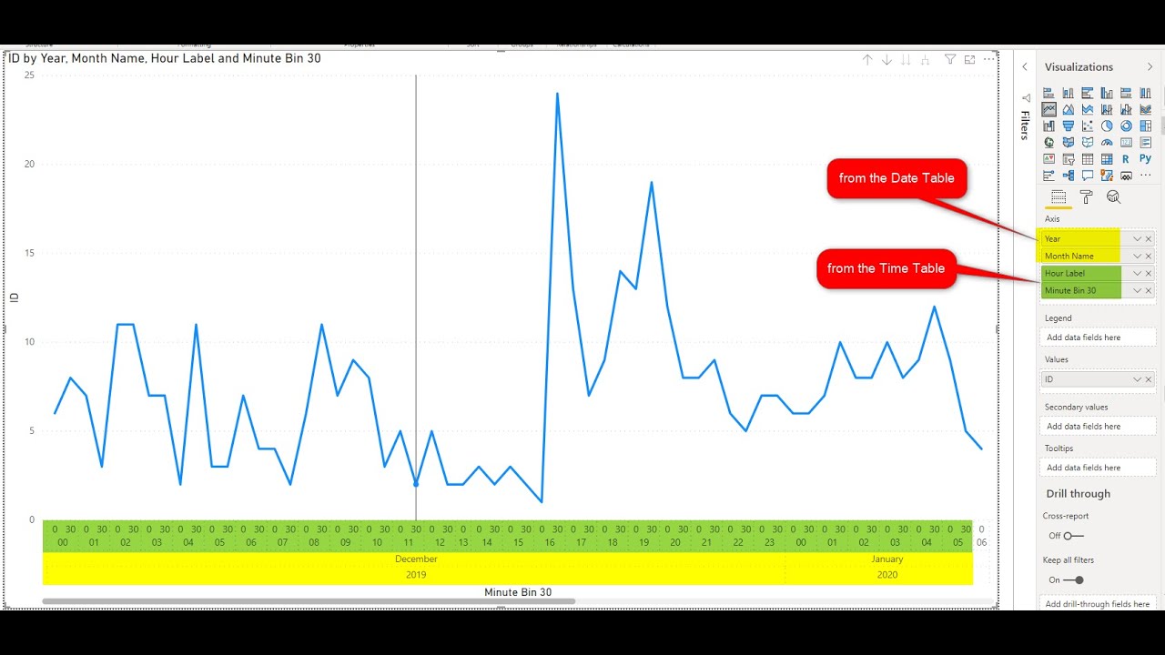 Time Series Analysis in Power BI using Timeline Visual