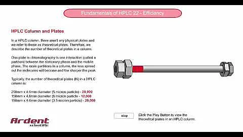 Fundamentals of HPLC 22 - HPLC Column and Plates