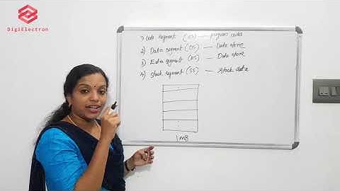 Memory segmentation in microprocessor 8086 | Advanced microprocessor | electronics engineering