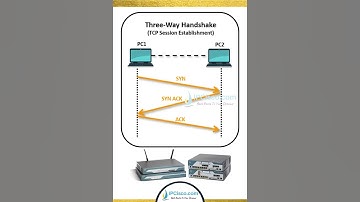 TCP Three-Way Handshake!  | CCNA 200-301 Shorts | IPCisco.com