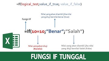 Cara Menggunakan Rumus IF di Excel | Tutorial IF Excel untuk Pemula Lengkap
