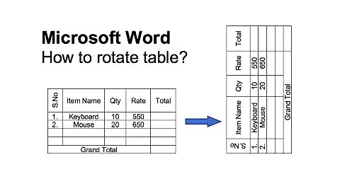 Como faço para girar uma tabela no Word?